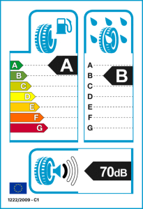 EU tyre label