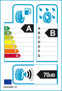 EU-Reifenlabel