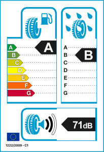 EU tyre label