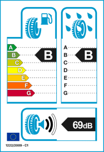 EU tyre label