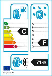 EU tyre label
