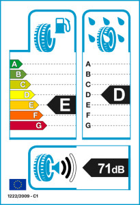 EU tyre label