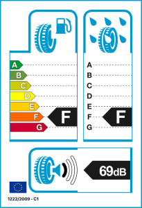 EU tyre label