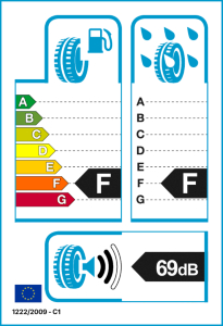 EU-Reifenlabel