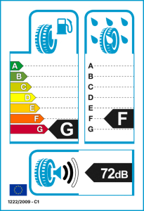 EU tyre label