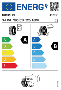 EU-Reifenlabel