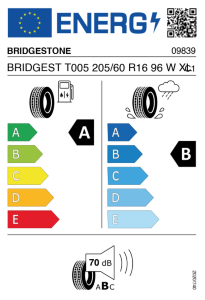 EU-Reifenlabel