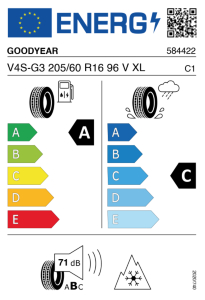 EU-Reifenlabel