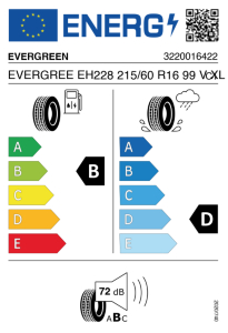 EU bandenlabel