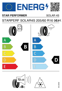 EU-Reifenlabel