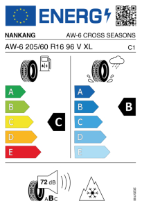 EU tyre label