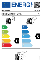 EU-label voor MICHELIN PILOT SPORT CUP 2 CONNECT