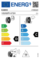 EU-label voor KUMHO HA31 SOLUS 4S 