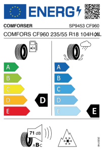 EU tyre label