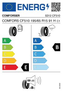EU-Reifenlabel